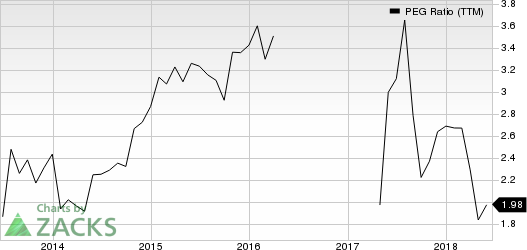 Top Ranked Growth Stocks to Buy for June 20th: PetMed Express Inc (PETS)