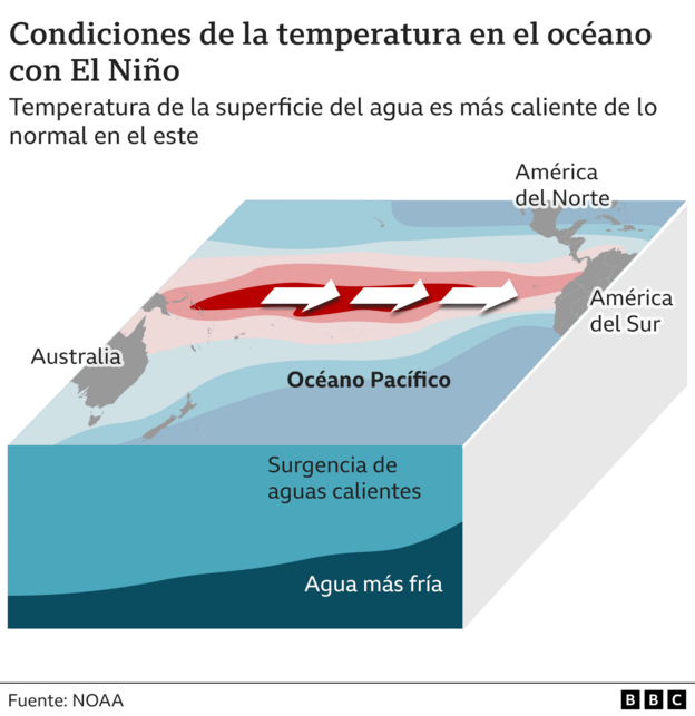 Gráfico