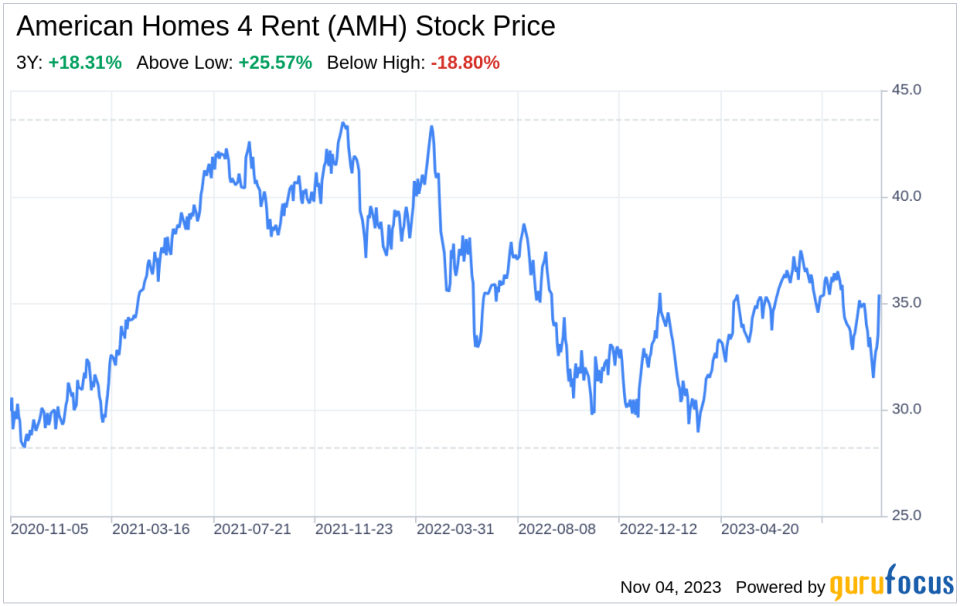 The American Homes 4 Rent (AMH) Company: A Short SWOT Analysis