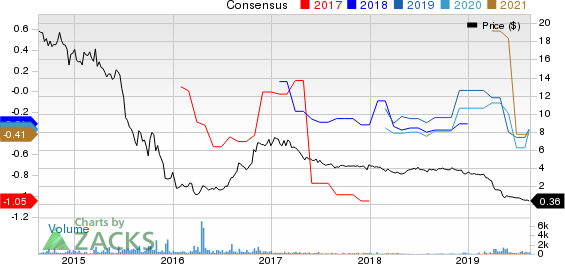 Foresight Energy LP Price and Consensus