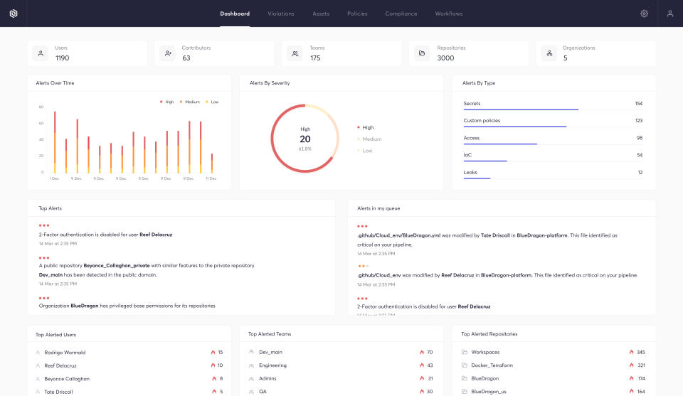 Cycode Dashboard