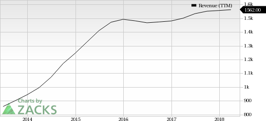 E-commerce market holds great potential for growth and high returns on investments. Investors can take advantage of the situation with Amazon (AMZN) and four other stocks.