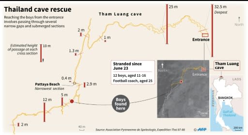 Diagram showing the estimated height of passages at selected cross sections of the Tham Luang cave system in Thailand