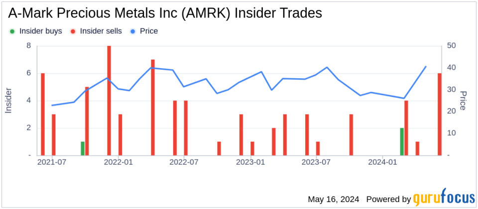 Insider Sale: Director Michael Wittmeyer Sells Shares of A-Mark Precious Metals Inc (AMRK)