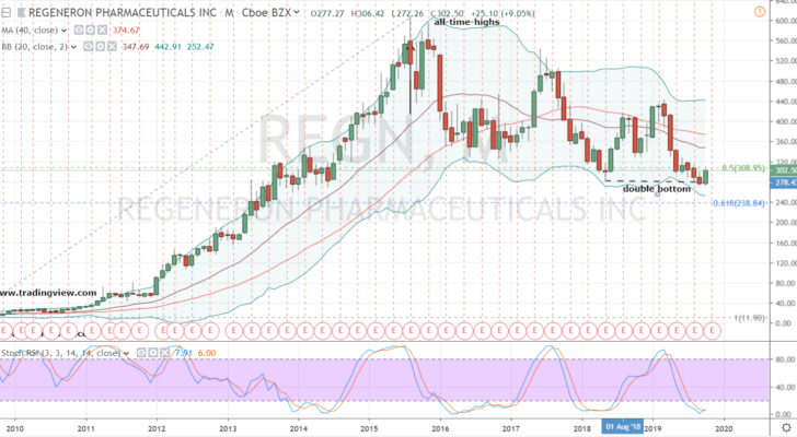 Undervalued Stocks to Buy: Regeneron (REGN)