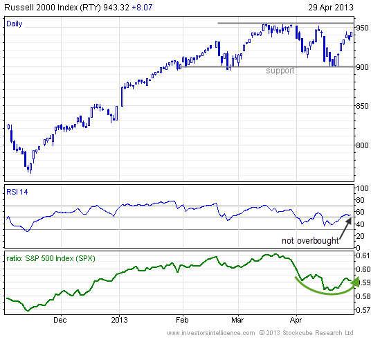 small-cap-etf-iwm