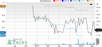 Top Ranked Momentum Stocks to Buy for April 20th