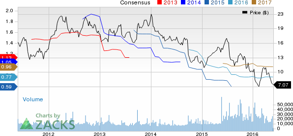 Ascena ASNA to Report Q3 Earnings What s in Store