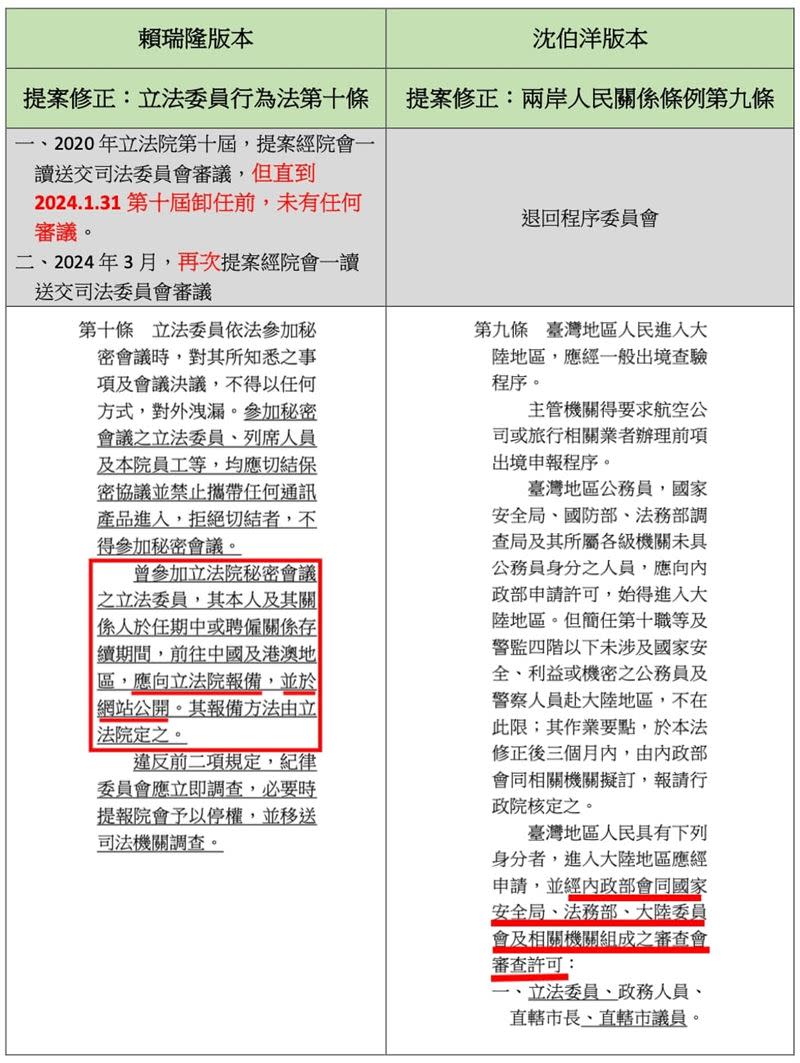 陳昭姿在臉書發文寫下關於立法委員前往中港澳之申請。（圖／翻攝自陳昭姿臉書）