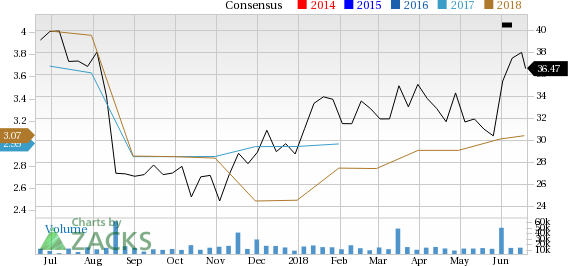 Is Dick's Sporting Goods (DKS) a great pick from the value investor's perspective right now? Read on to know more.