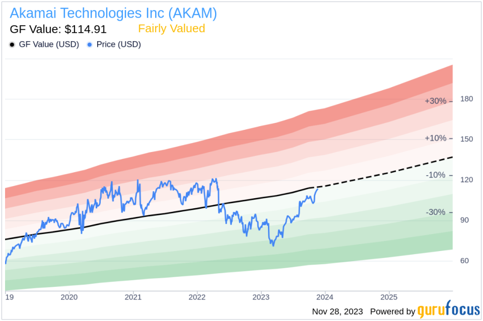 Insider Sell: EVP, Chief Marketing Officer Kim Salem-Jackson Sells Shares of Akamai Technologies Inc