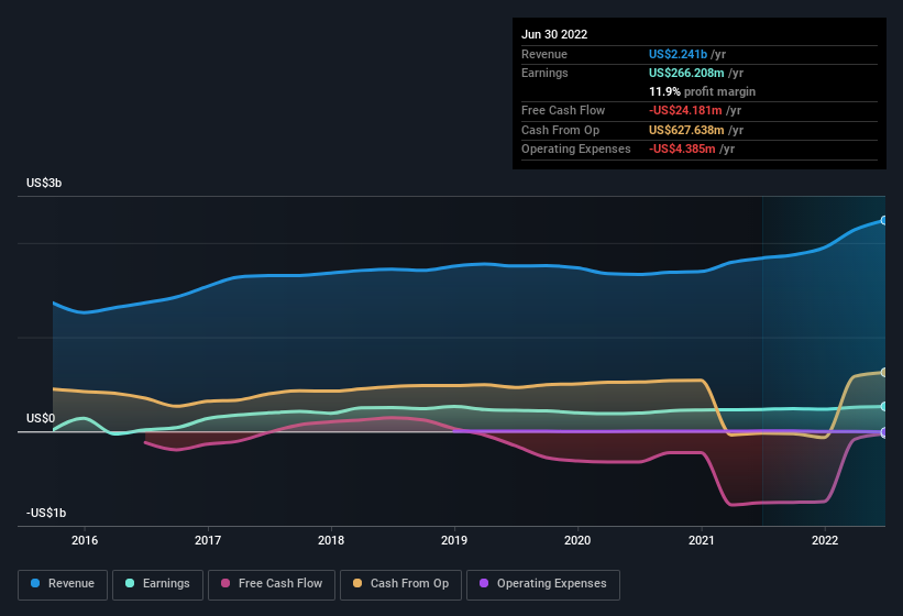 earnings-and-revenue-history