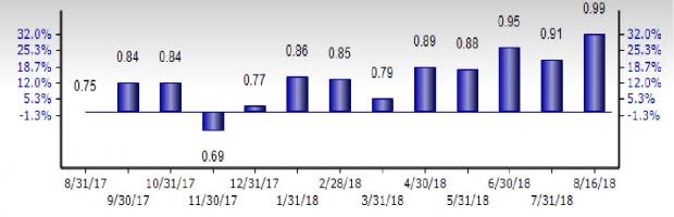 Oil and Gas - Canadian E&P Stock Outlook: Signs of Tailwind