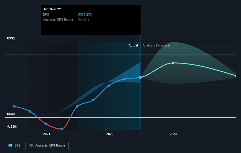 earnings-per-share-growth