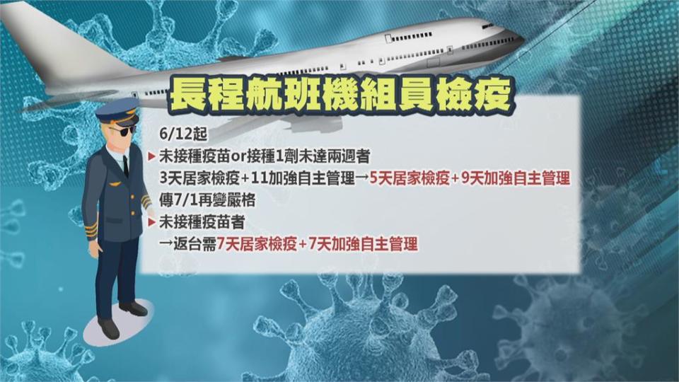 機組員沒打疫苗檢疫「5+9」變「7+7」　陳時中：鼓勵接種