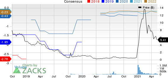 Bionano Genomics, Inc. Price and Consensus