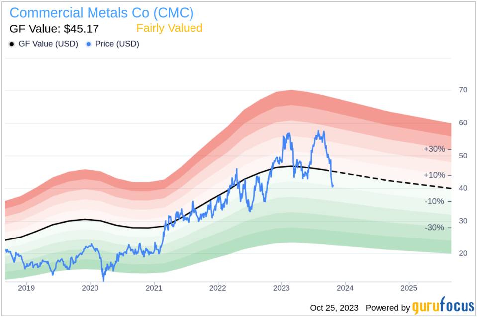 Insider Buying: Commercial Metals Co CEO Peter Matt Acquires 6200 Shares