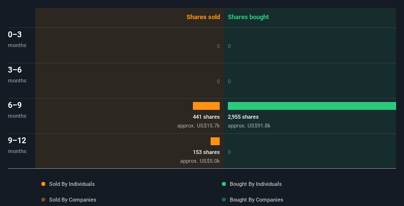 insider-trading-volume