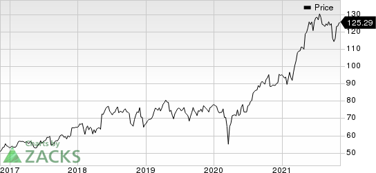 Expeditors International of Washington, Inc. Price