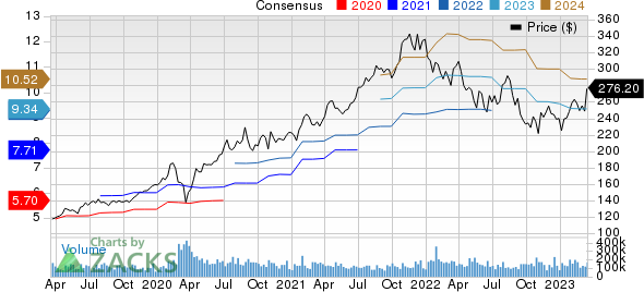 Microsoft Corporation Price and Consensus