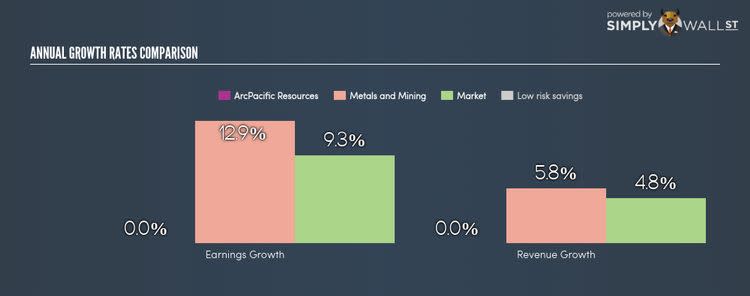 TSXV:ACP Growth In Earnings Nov 24th 17