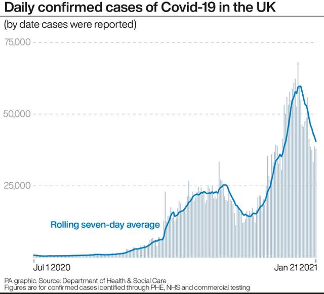 Daily confirmed cases of Covid-19 in the UK