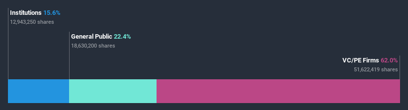 ownership-breakdown