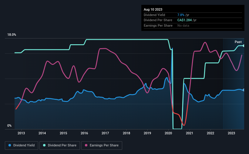 historic-dividend