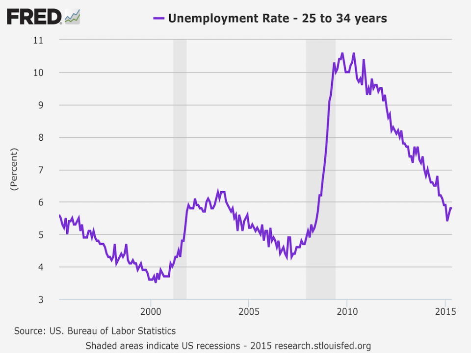 2534 employment