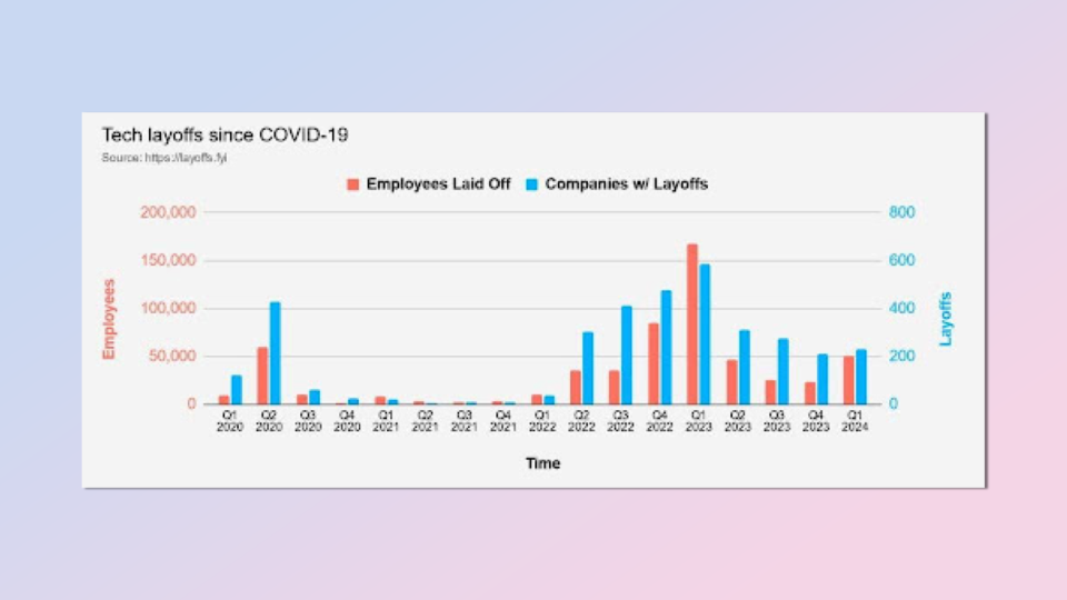 Tech Layoffs