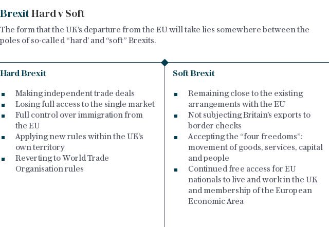 Hard vs soft brexit