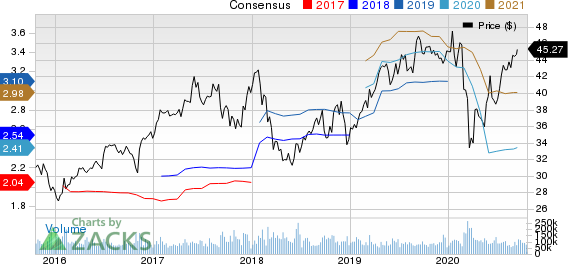 Comcast Corporation Price and Consensus