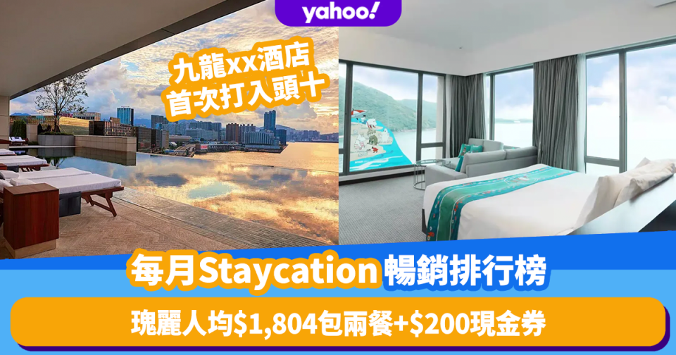 香港酒店Staycation排名2022！九龍xx酒店首次打入頭十！Rosewood人均$1,804包兩餐+$200商場現金券