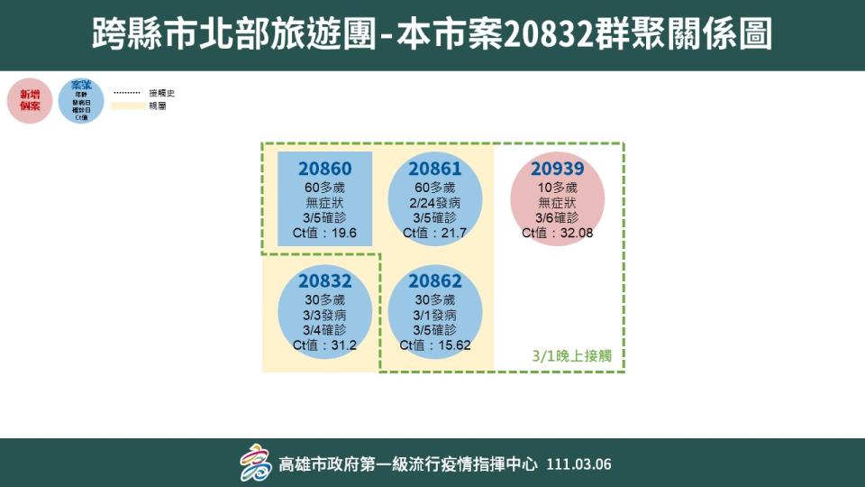 （高雄市政府提供）