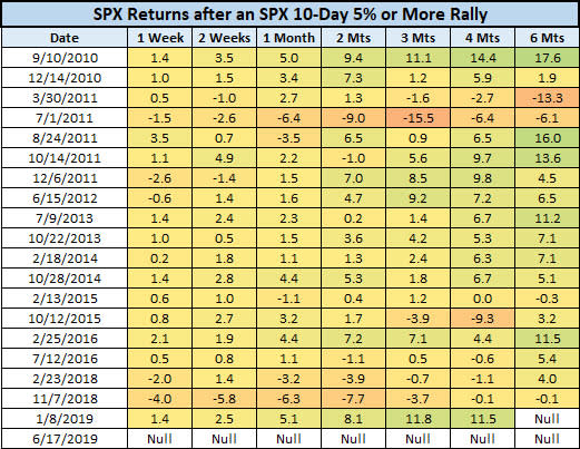 SPX last 20 rally signals