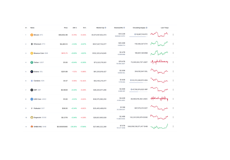  (CoinMarketCap)