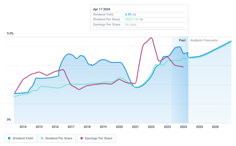 AIM:WINK Dividend History as at Apr 2024