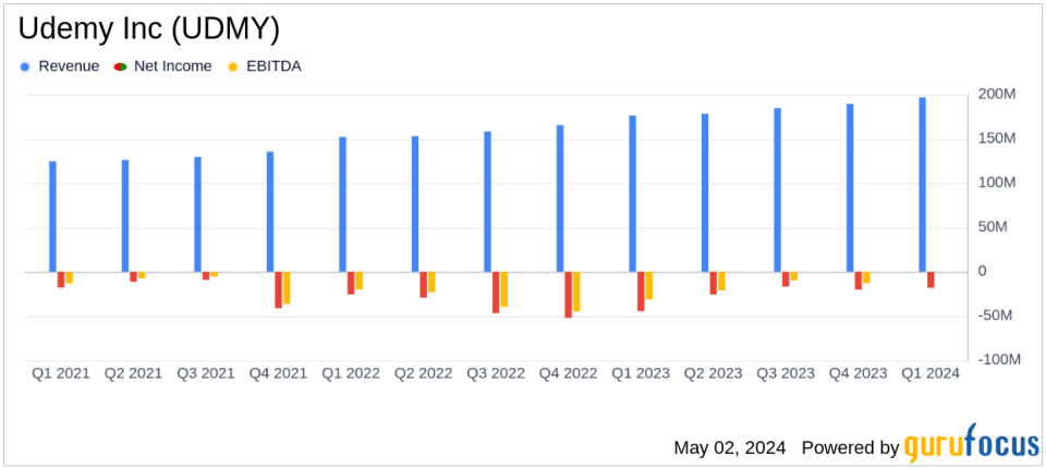 Udemy Inc (UDMY) Q1 2024 Earnings: Surpasses Revenue Forecasts Despite Challenges