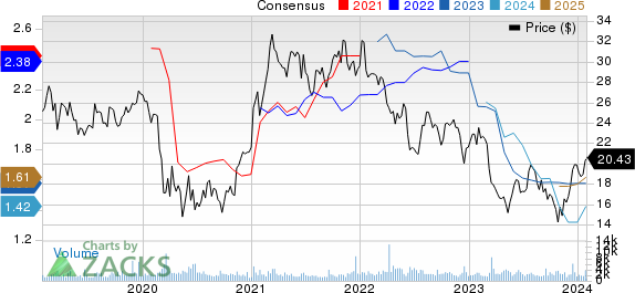 Simmons First National Corporation Price and Consensus