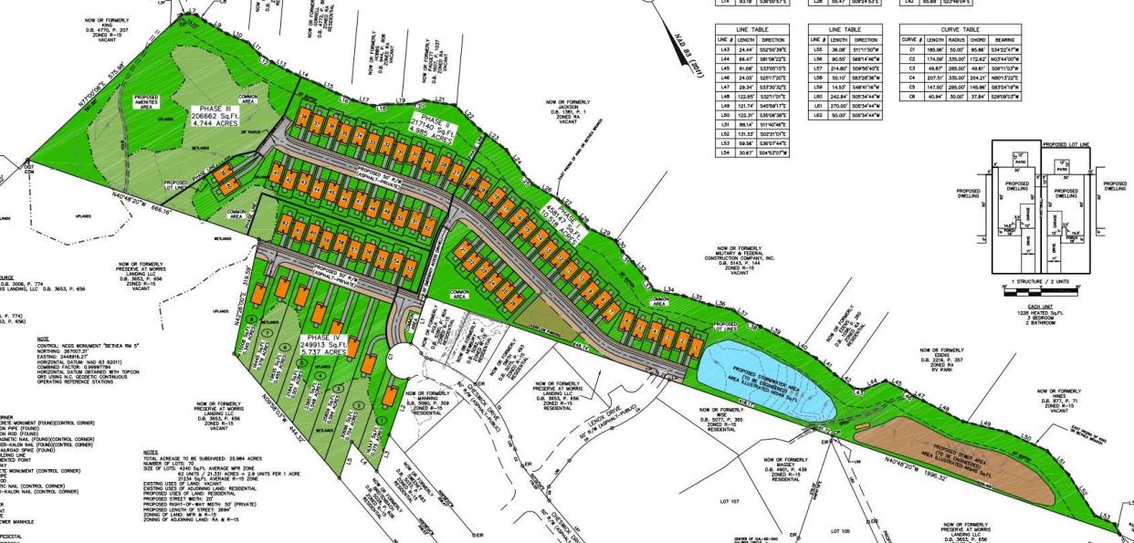 A sketch plan for a new subdivision on Morris Landing Road was recently submitted to Holly Ridge officials.