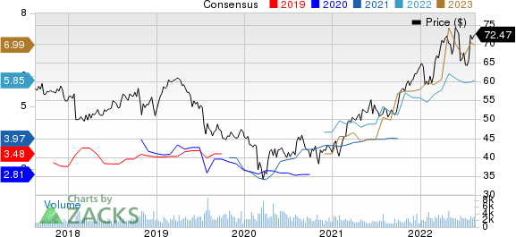 National Fuel Gas Company Price and Consensus