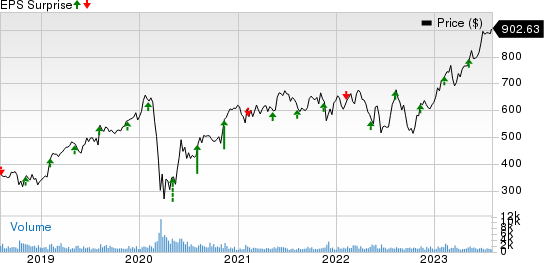 Transdigm Group Incorporated Price and EPS Surprise