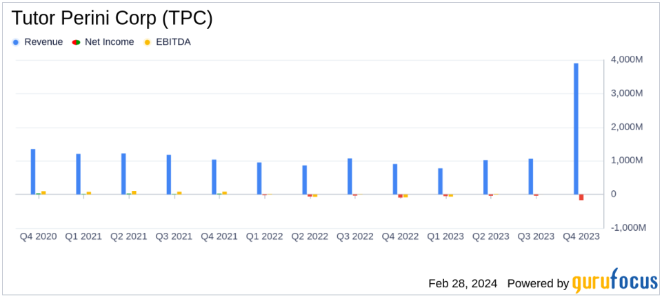 Tutor Perini Corp (TPC) Reports Mixed 2023 Financial Results with Strong Backlog Growth