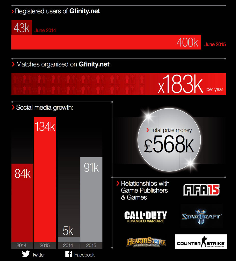 Gfinity