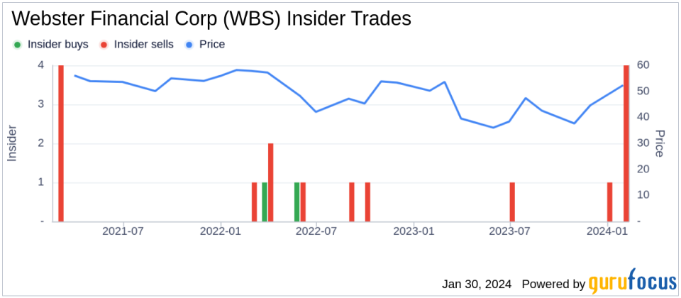 Webster Financial Corp COO Luis Massiani Sells 13,500 Shares