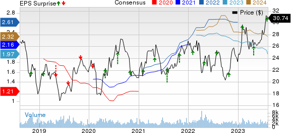 Schneider National, Inc. Price, Consensus and EPS Surprise