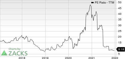 Westlake Chemical Corporation PE Ratio (TTM)