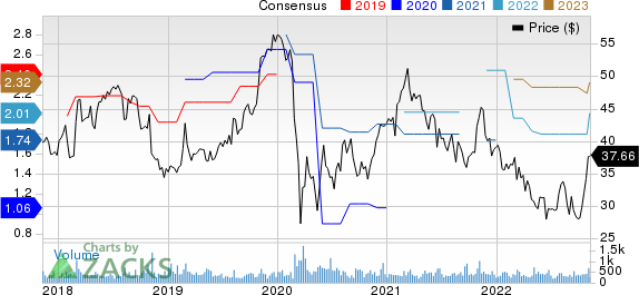 Douglas Dynamics, Inc. Price and Consensus