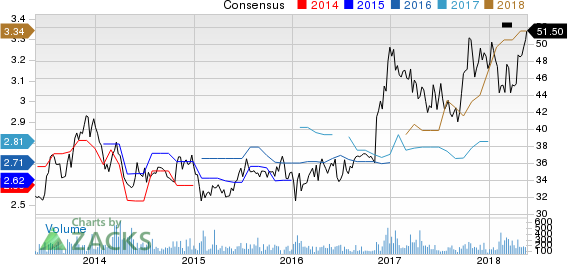 Top Ranked Income Stocks to Buy for May 23rd