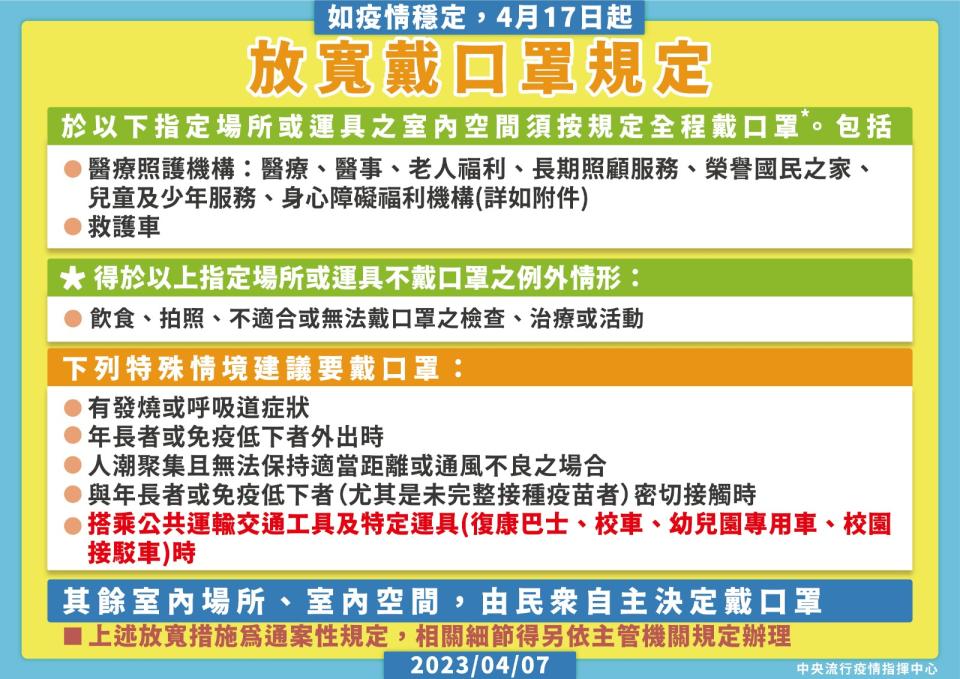 4月17日起放寬戴口罩規定。指揮中心提供